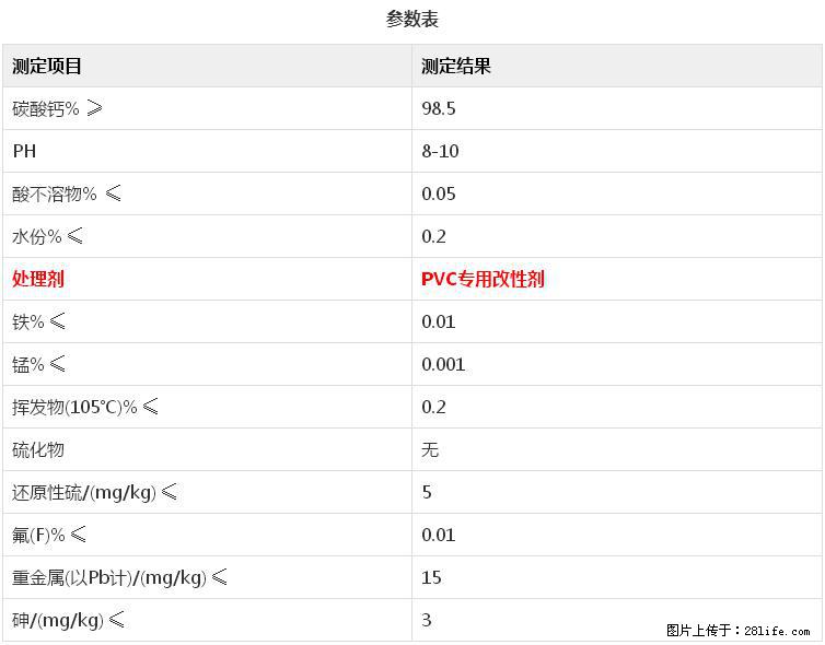 【桂林三鑫新型材料】电线电缆专用复合钙 超细改性碳酸钙 - 新手上路 - 承德生活社区 - 承德28生活网 chengde.28life.net