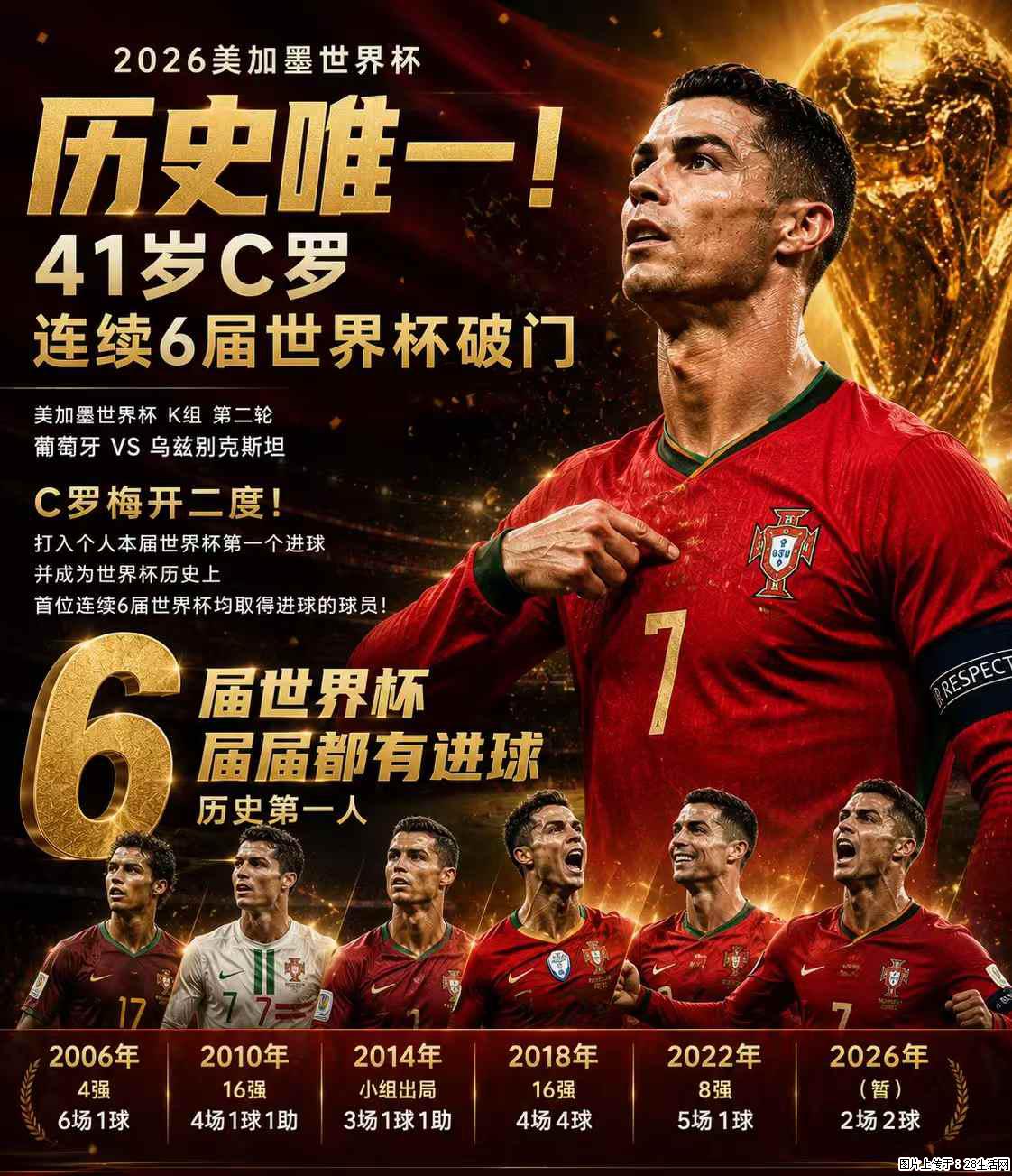 2026美加墨世界杯 历史唯一！41岁C罗 连续6届世界杯破门 - 运动休闲 - 承德生活社区 - 承德28生活网 chengde.28life.net