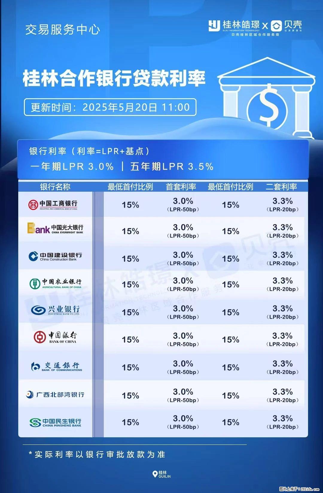 重磅！降息！桂林房贷利率3.0% - 承德生活资讯 - 承德28生活网 chengde.28life.net